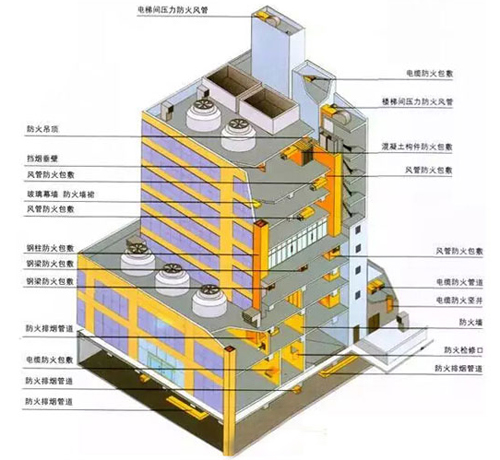 現狀分析：不同高層的建筑防火設計