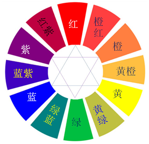 品牌設(shè)計(jì)中，色彩的重要性不容小覷
