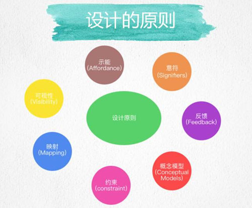 網(wǎng)頁設計|如何制作人性化的網(wǎng)頁
