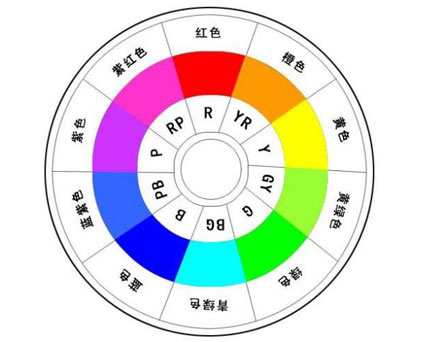 如何將色彩有目的性的運用到工業(yè)設(shè)計中