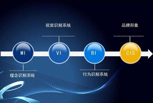 談談關于網(wǎng)頁設計中項目規(guī)劃的內容