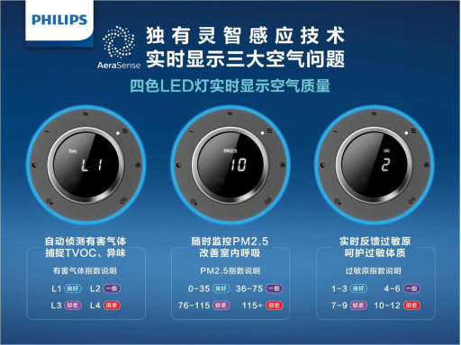飛利浦空氣凈化器：創(chuàng)新科技與工業(yè)設(shè)計(jì)相結(jié)合的匠心之作