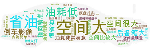 空間大配置高，外觀設(shè)計(jì)時(shí)尚前衛(wèi)，1.4T引擎