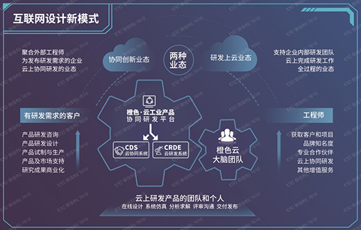 橙色云受邀出席2021年世界工業(yè)設(shè)計(jì)大會，亮出云協(xié)同研發(fā)平臺