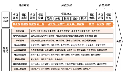 “紅海”搖曳，“價值”生輝——淺談工程建設價值鏈整合